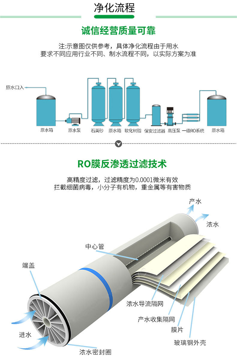 水處理設備廠(chǎng)家的凈化流程